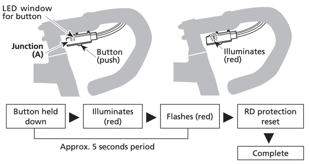 Shimano Di2 Junction A Functions