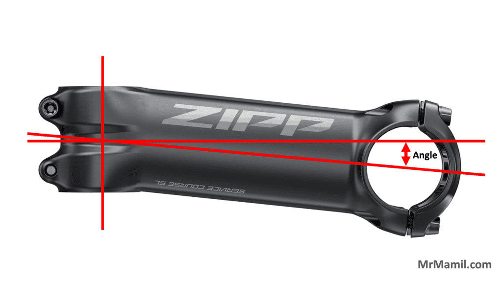 Stem angle is the tilt up/down measured from the imaginary line parallel to the ground. 