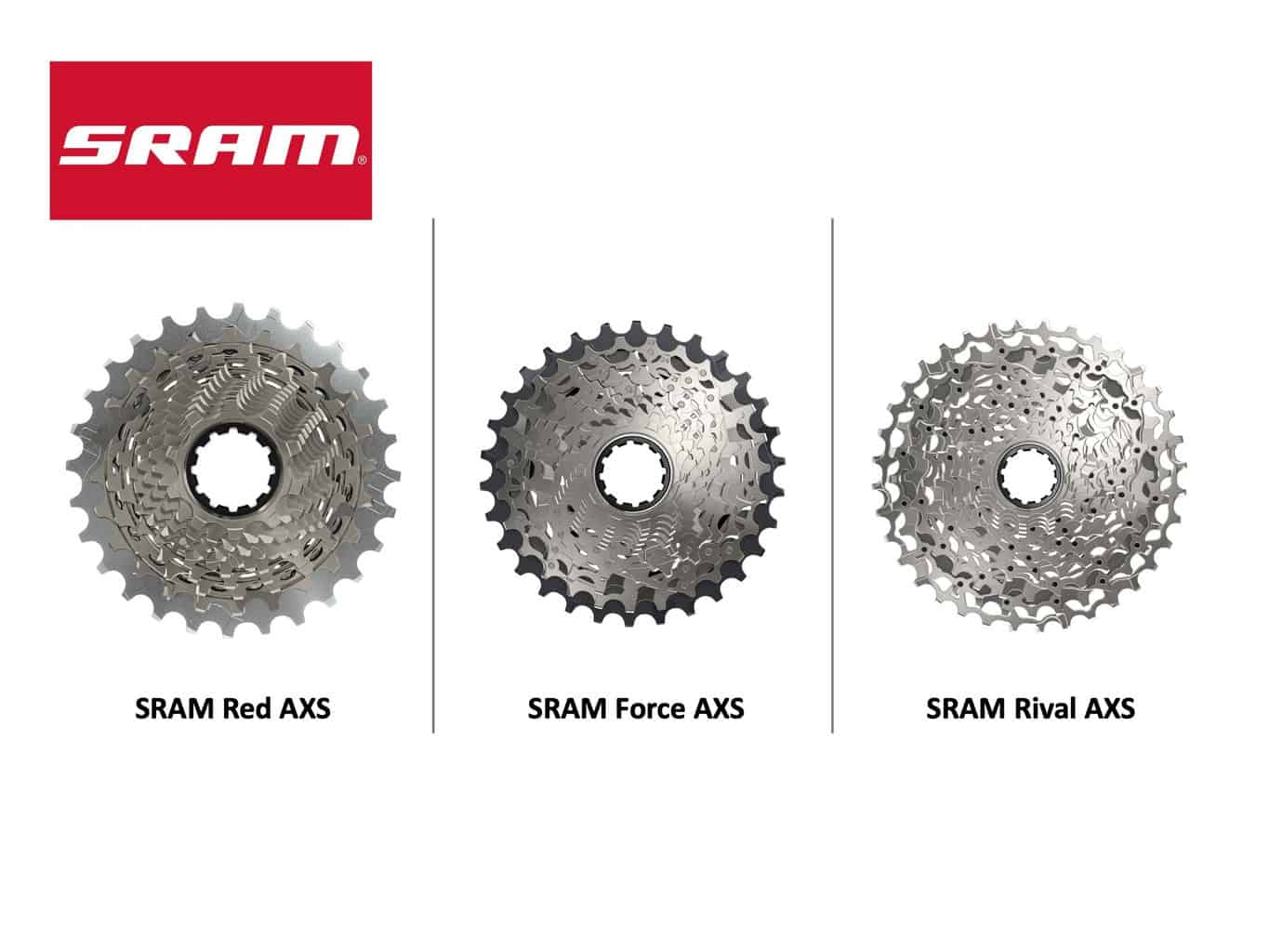 SRAM Red vs Force vs Rival AXS Cassettes Featured