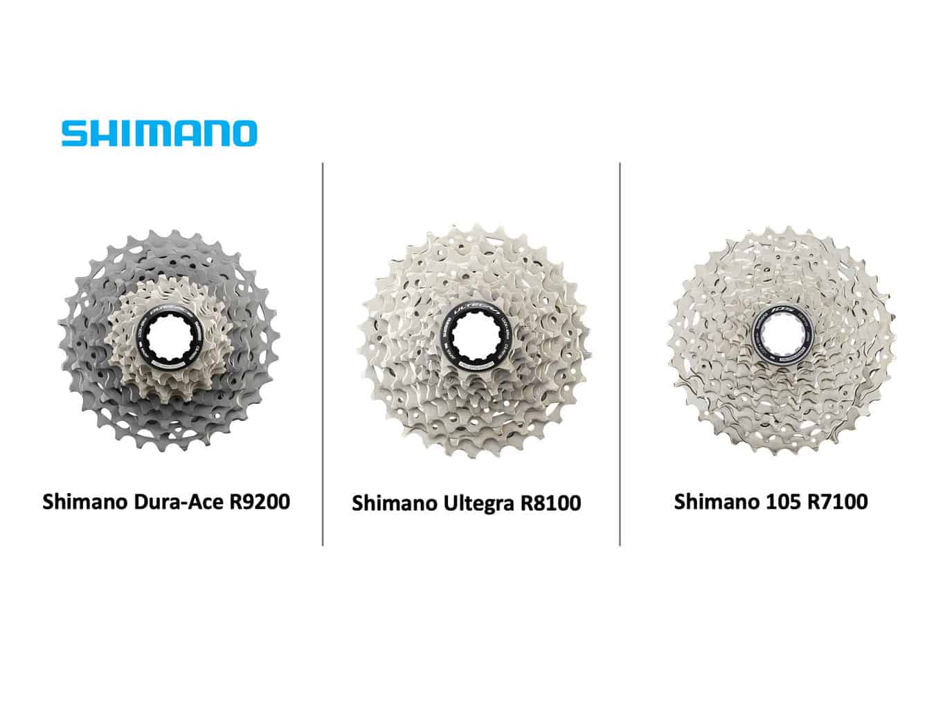 Shimano Dura-Ace vs Ultegra vs 105 12-speed Cassettes Featured