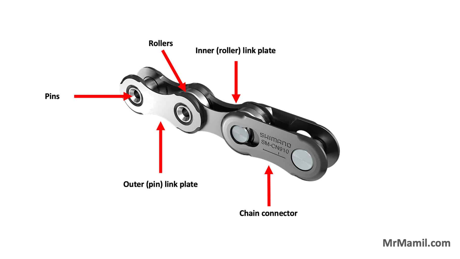 Anatomy of a Bicycle Chain
