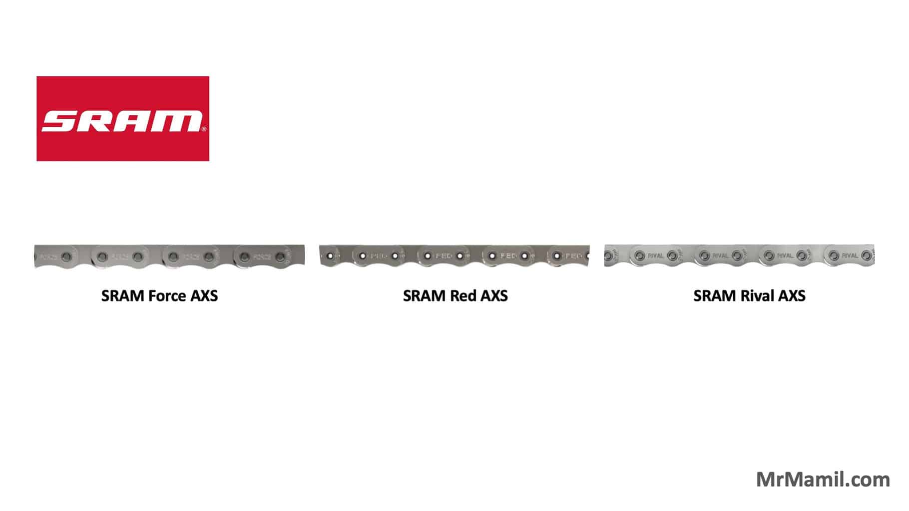 SRAM Red vs Force vs Rival AXS Chains
