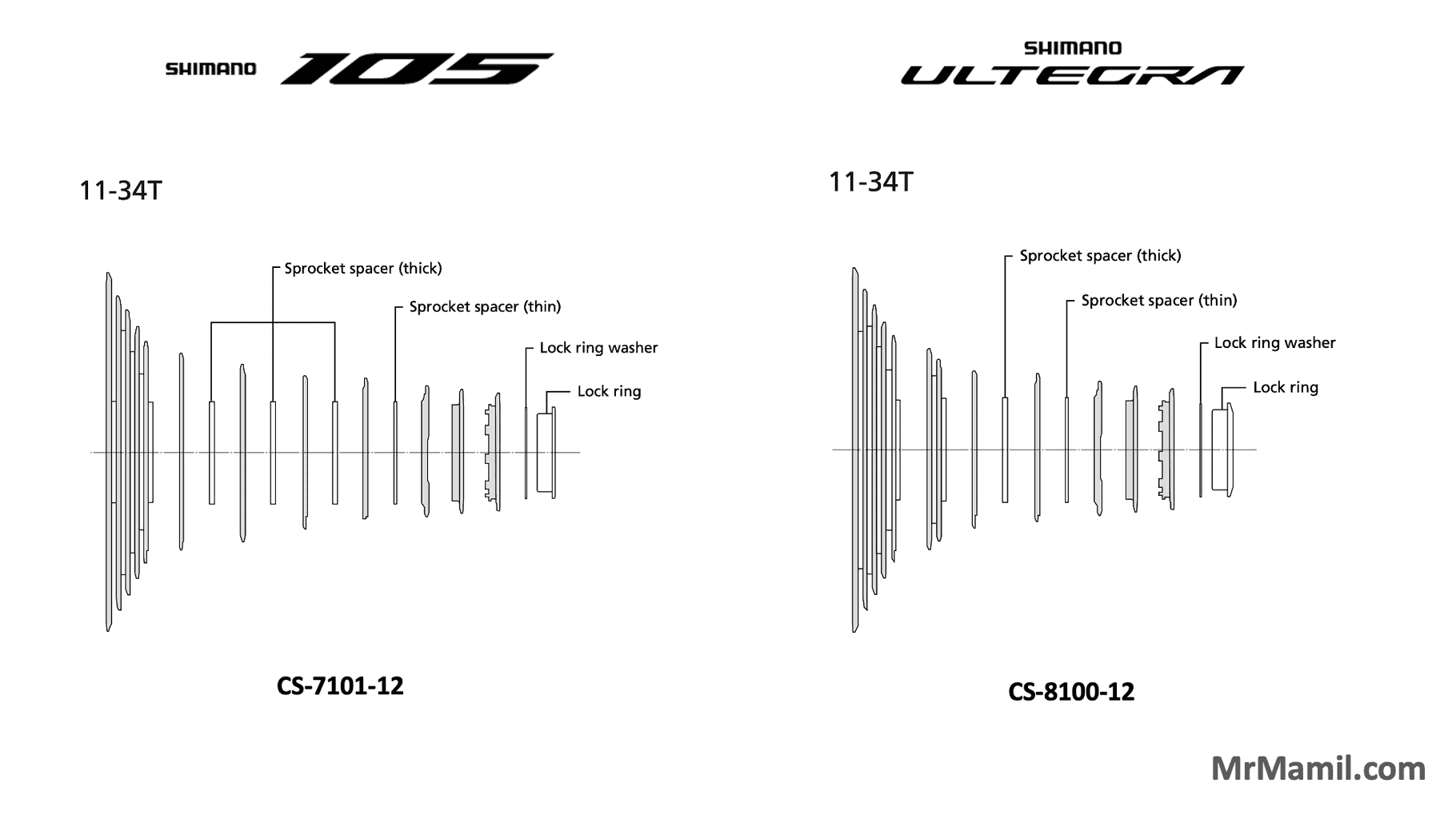 Shimano 105 vs Ultegra 12-speed Cassette Sprocket Patterns