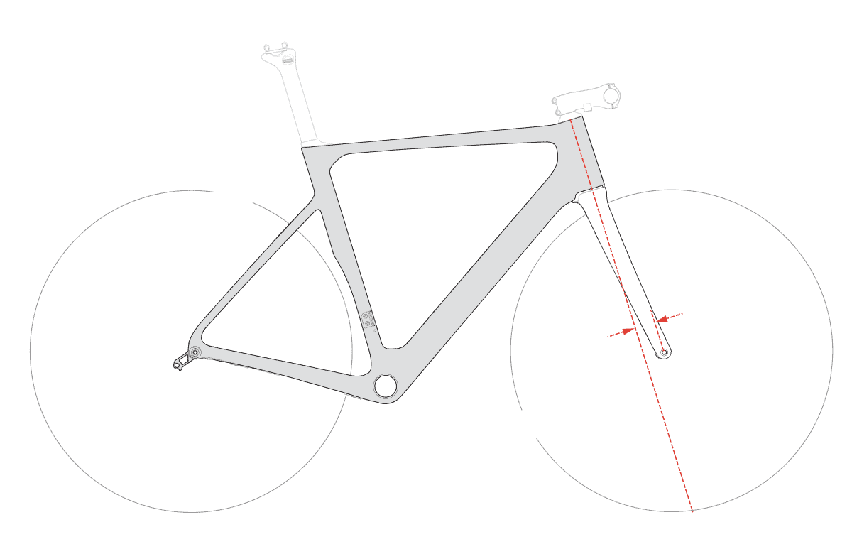 Bike Frame Geometry - Fork Offset
