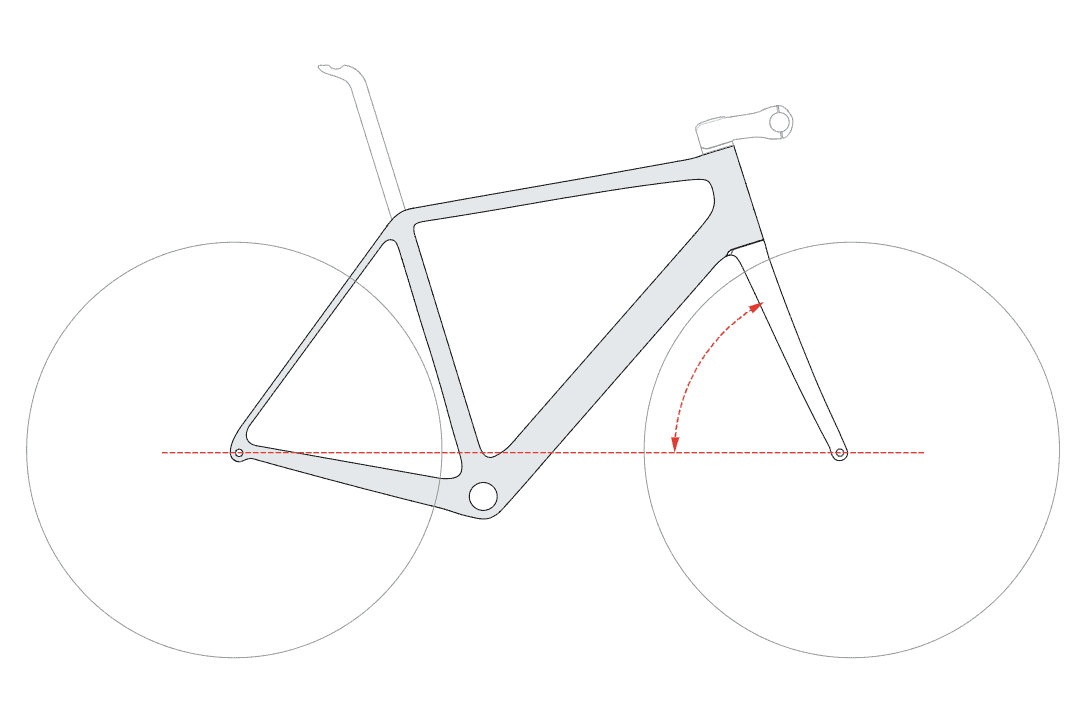 Bike Frame Geometry - Head Tube Angle