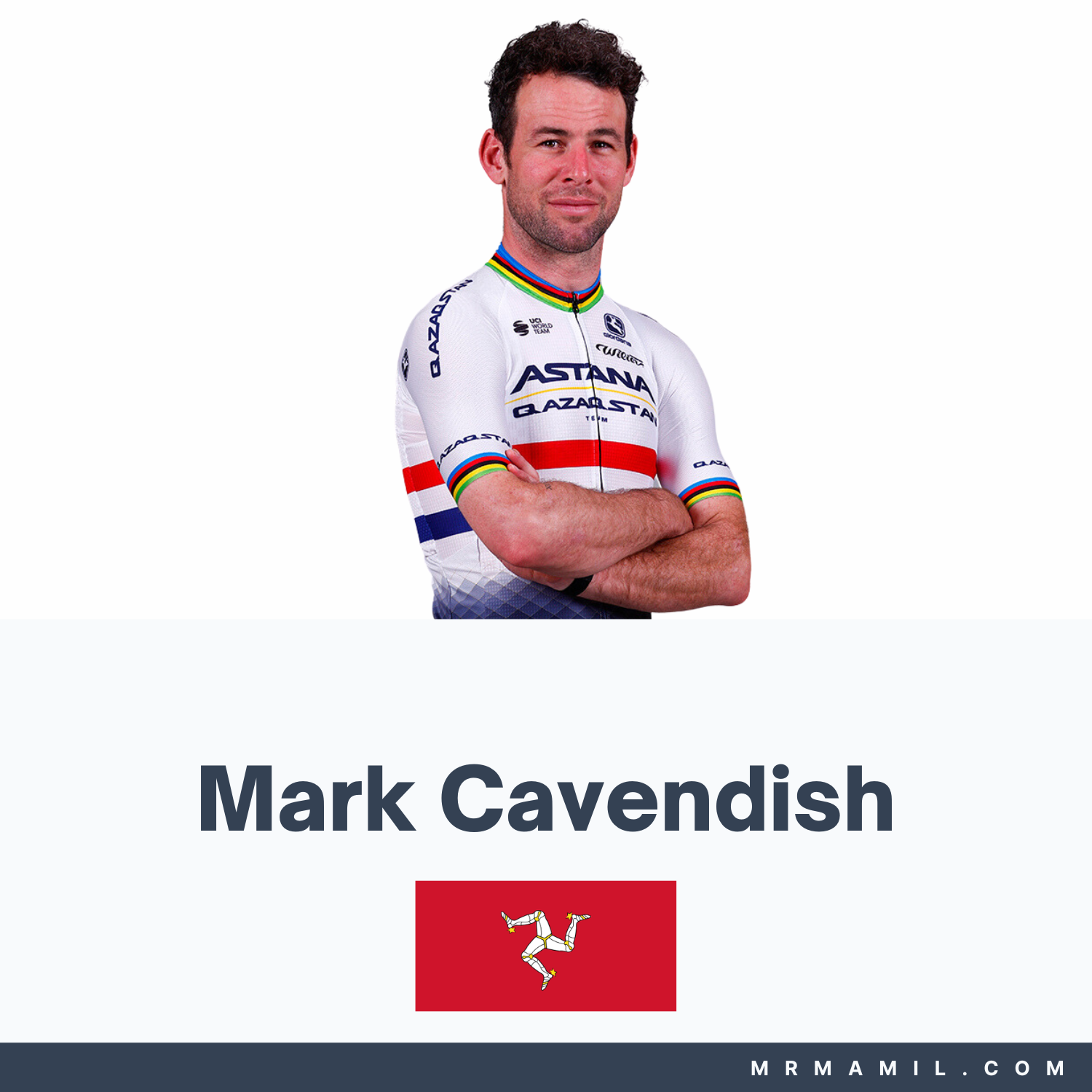Mark Cavendish Profile
