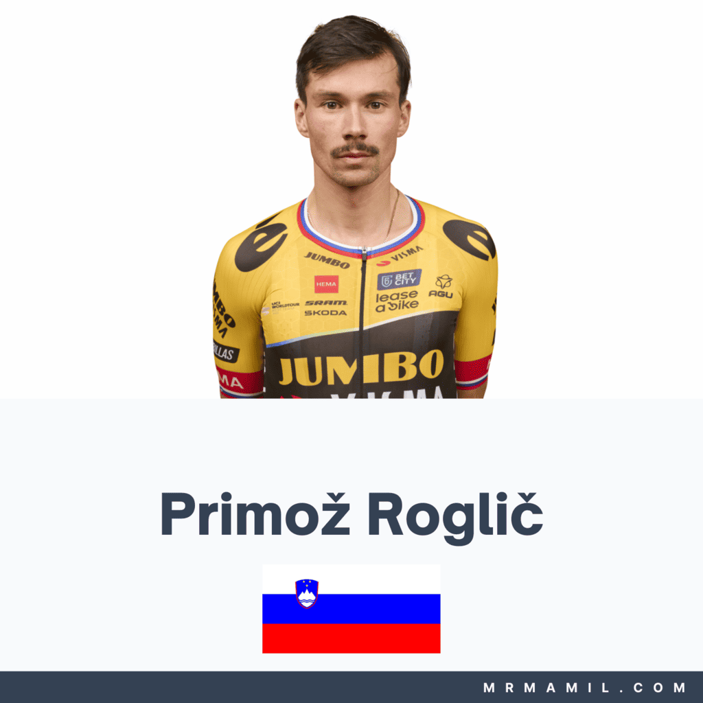 Primoz Roglic Profile