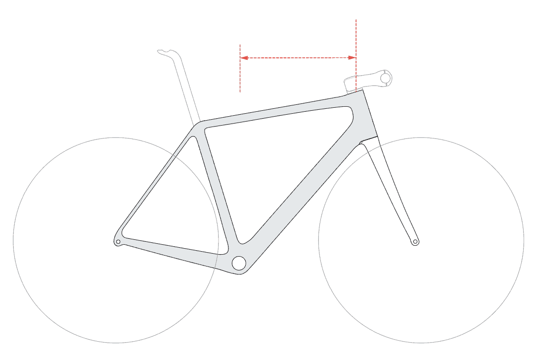 Bike Frame Geometry - Reach