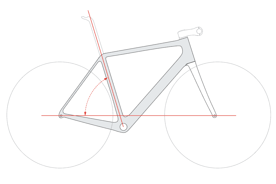 Bike Frame Geometry - Seat Tube Angle