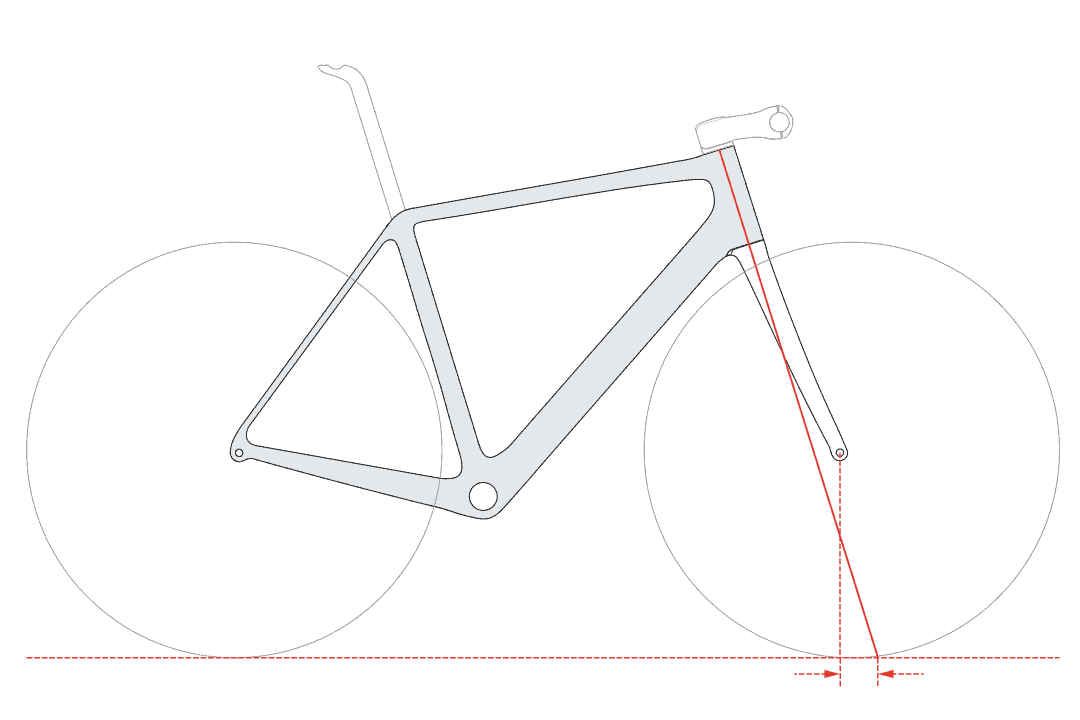 Bike Frame Geometry - Fork Trail