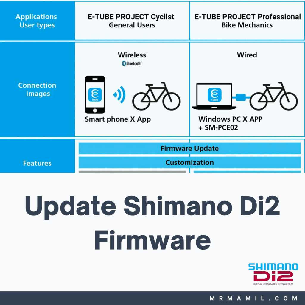 Updated Shimano Di2 Firmware