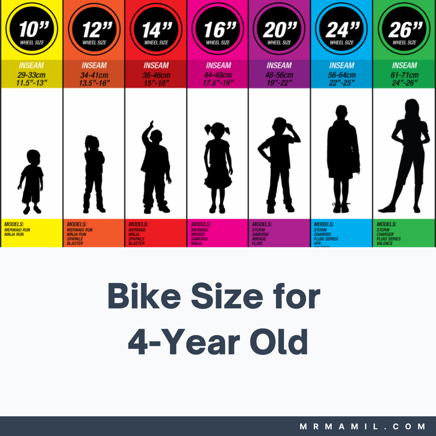 Bike Size for 4 Year Old