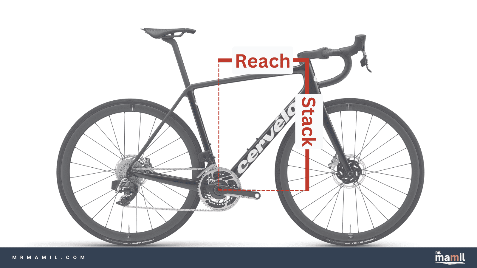 Cervelo R5 Stack and Reach