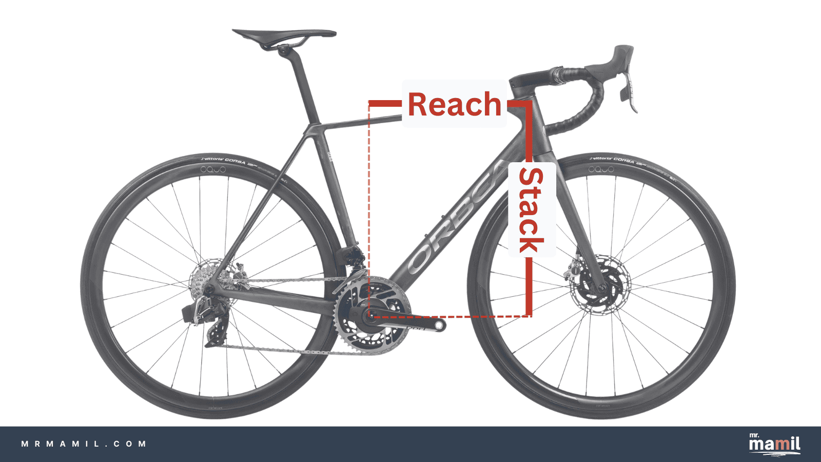 Orbea Orca Stack and Reach