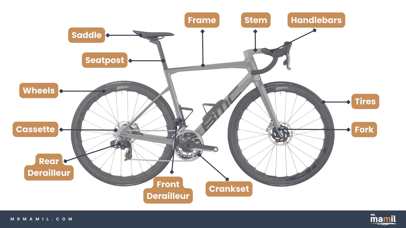 Anatomy of a Road Bike