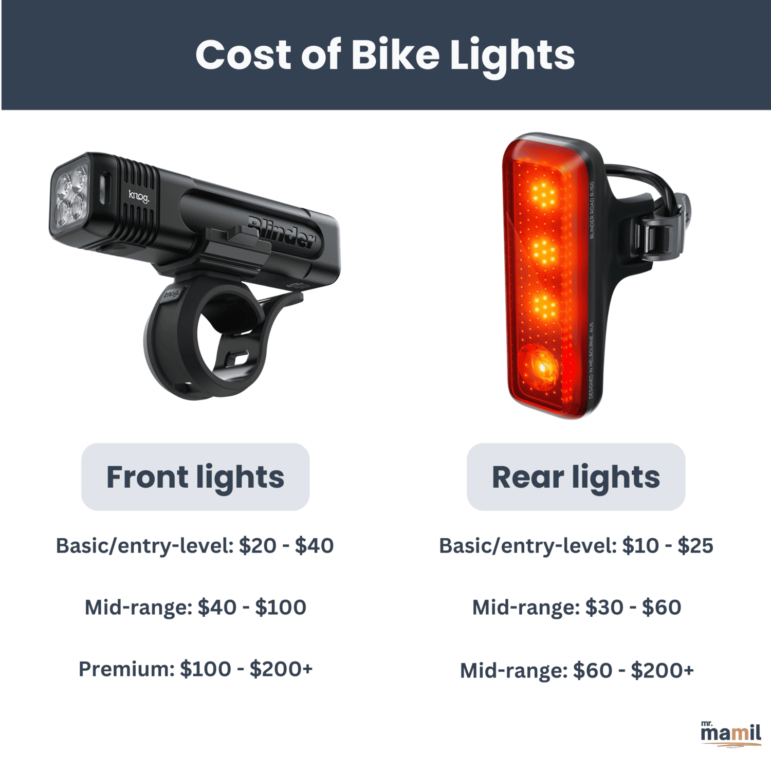 Cost of Front and Rear Bicycle Lights