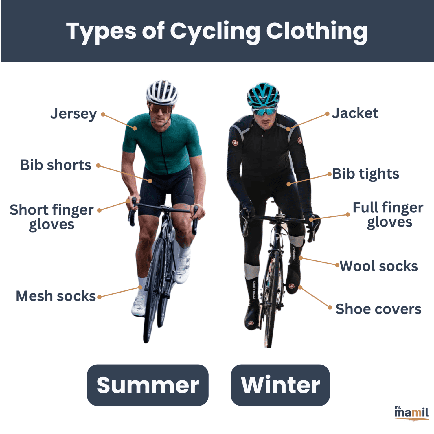 Summer vs Winter Cycling Clothing