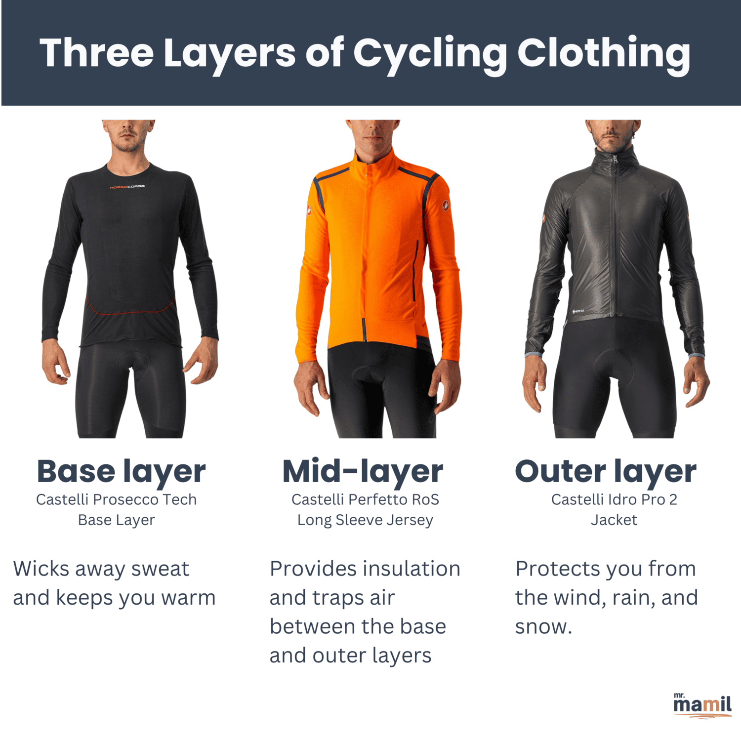 Three Layers of Cycling Clothing