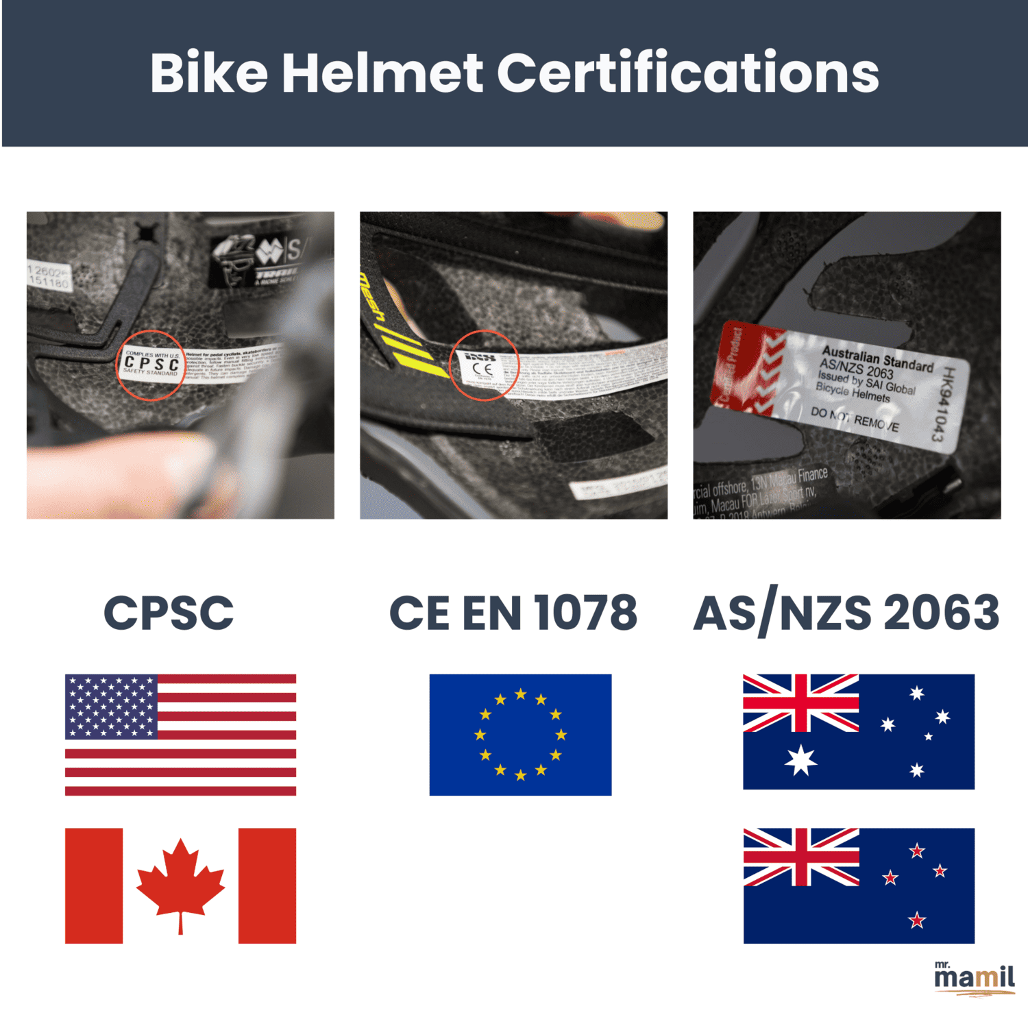 Types of Bicycle Helmet Certifications