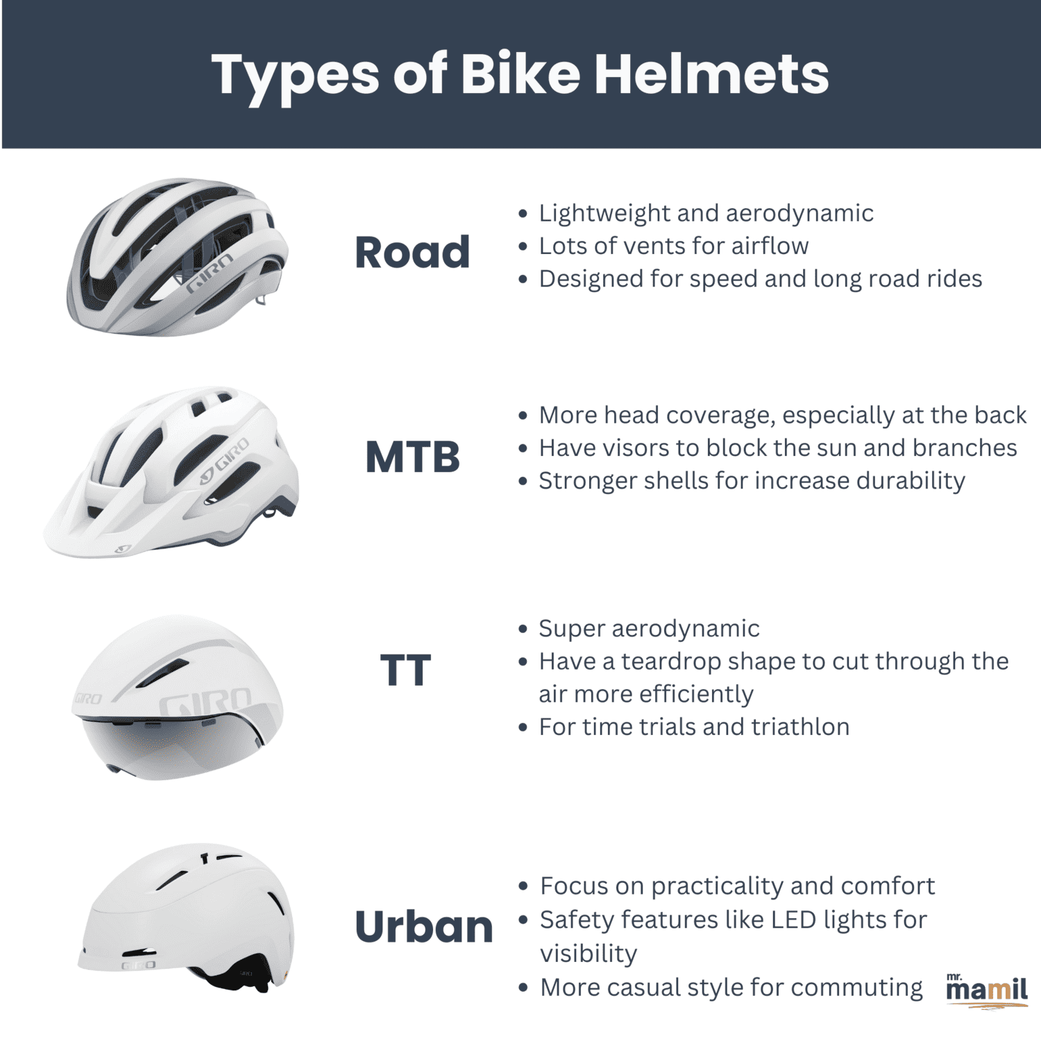 Types of Bicycle Helmets