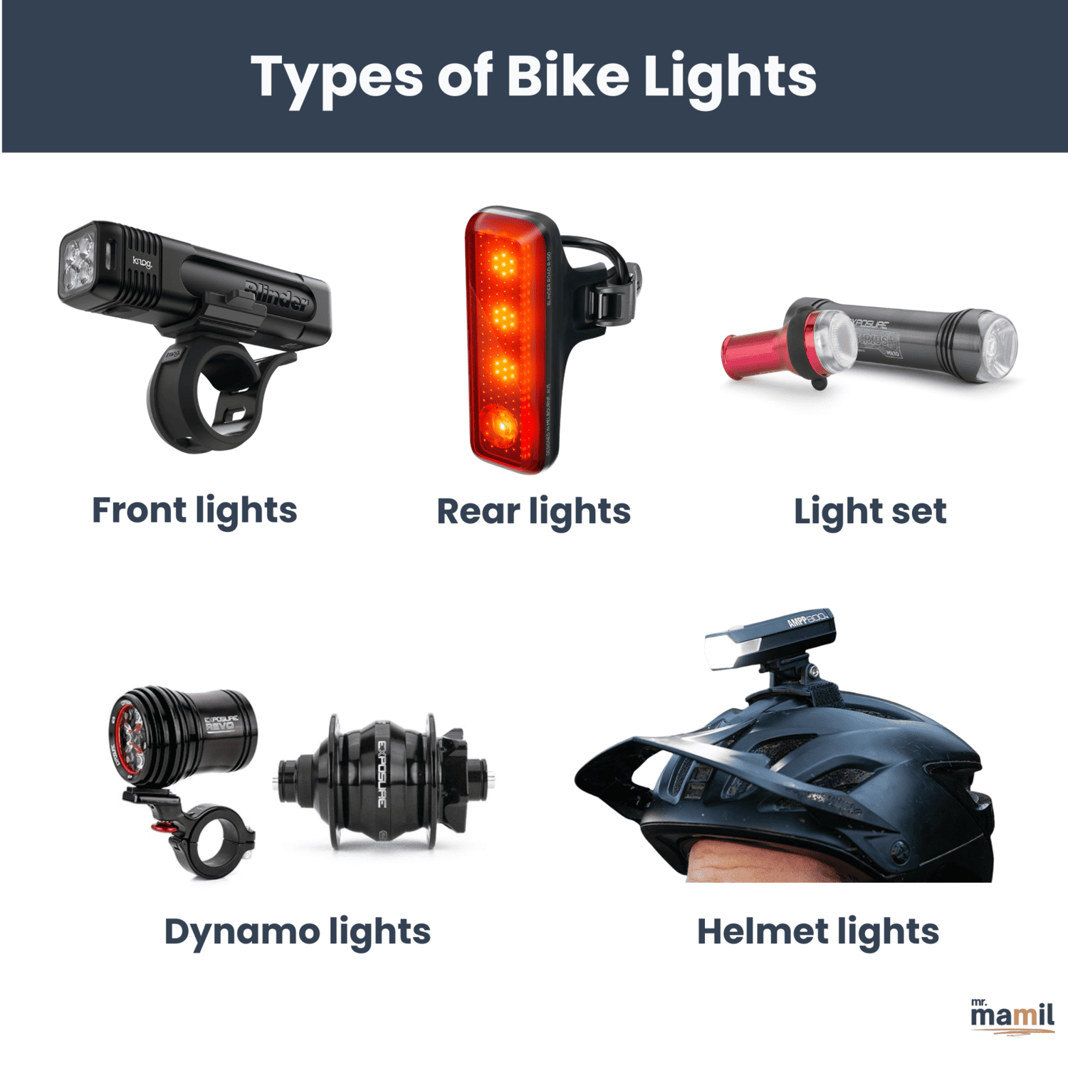 Types of Bicycle Lights