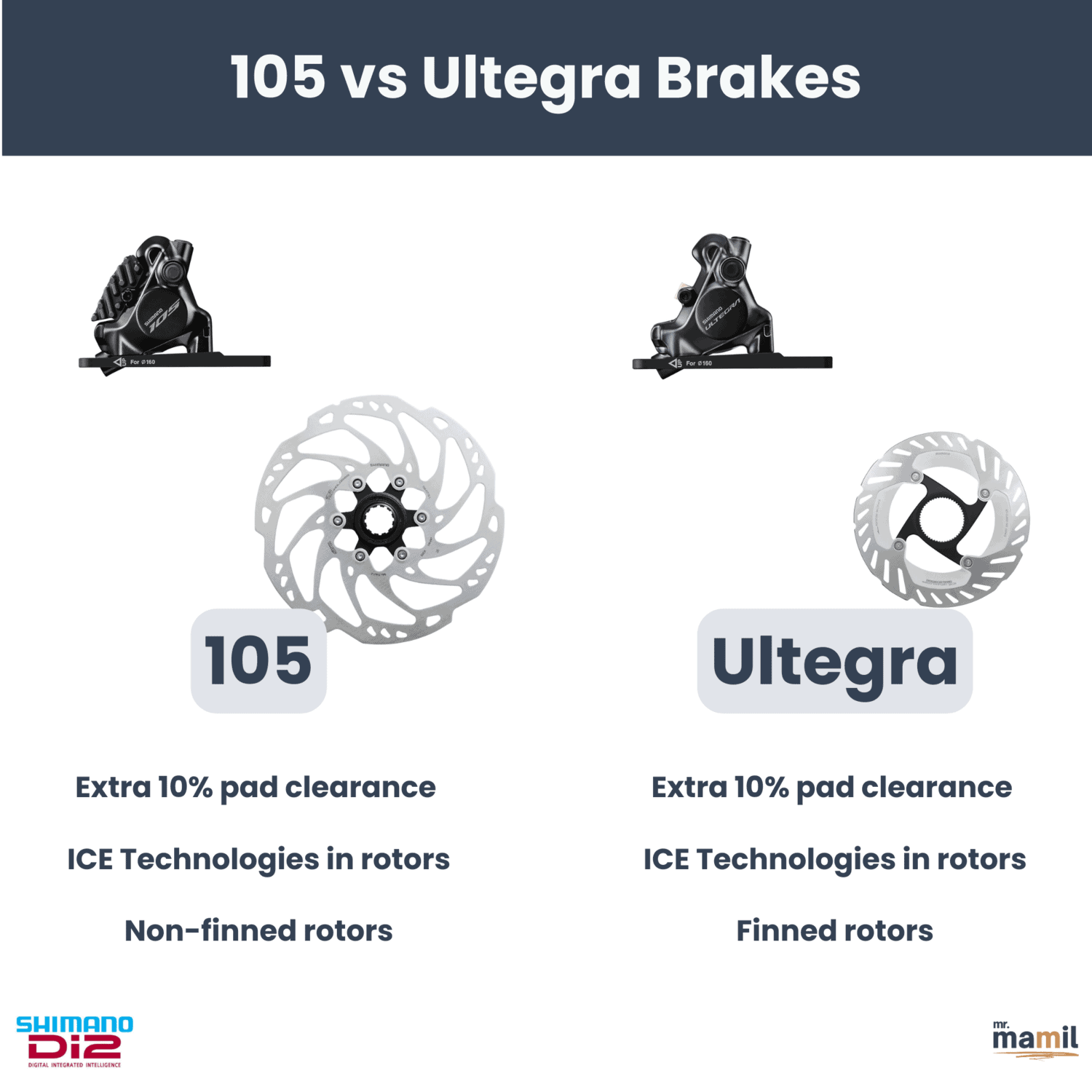 Shimano 105 and Ultegra Brakes