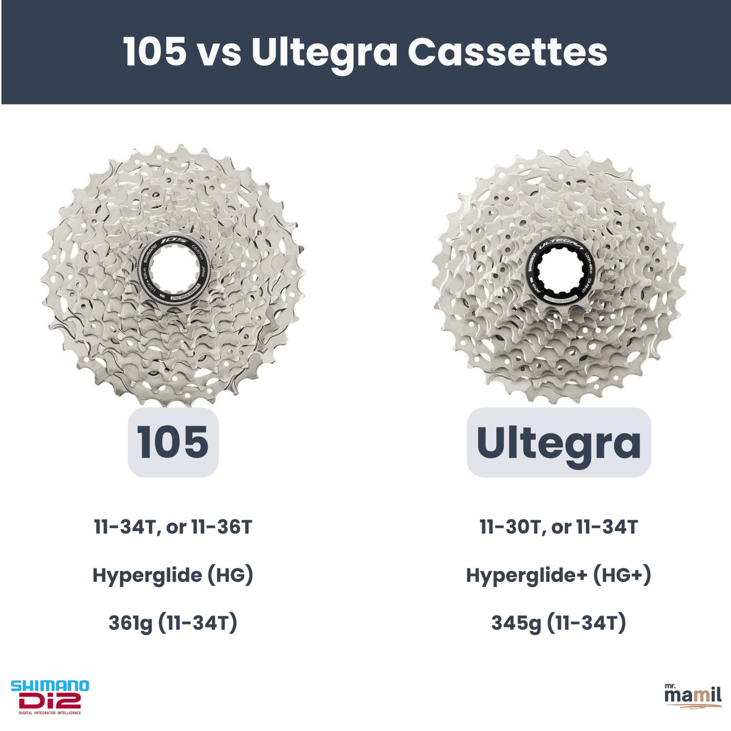 Shimano 105 and Ultegra Cassettes